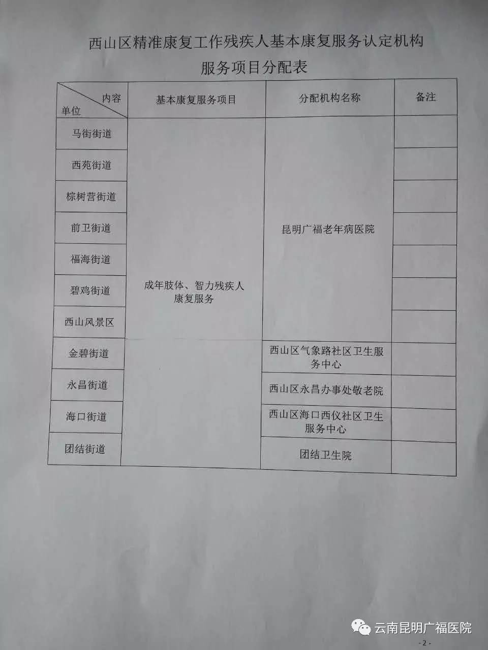 【精准康复】西山区精准康复工作残疾人基本康复服务认定机构服务项目会议