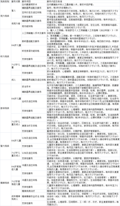 残疾人精准康复主要包括哪些内容 残疾人康复训练实施方案